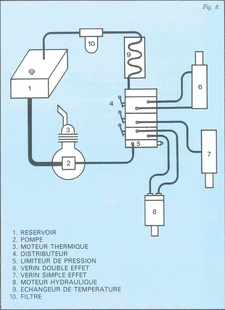 Esquema de un circuito hidráulico